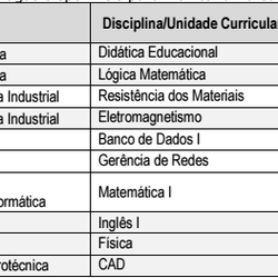 #3146 Cedro abre inscrições para monitoria remunerada