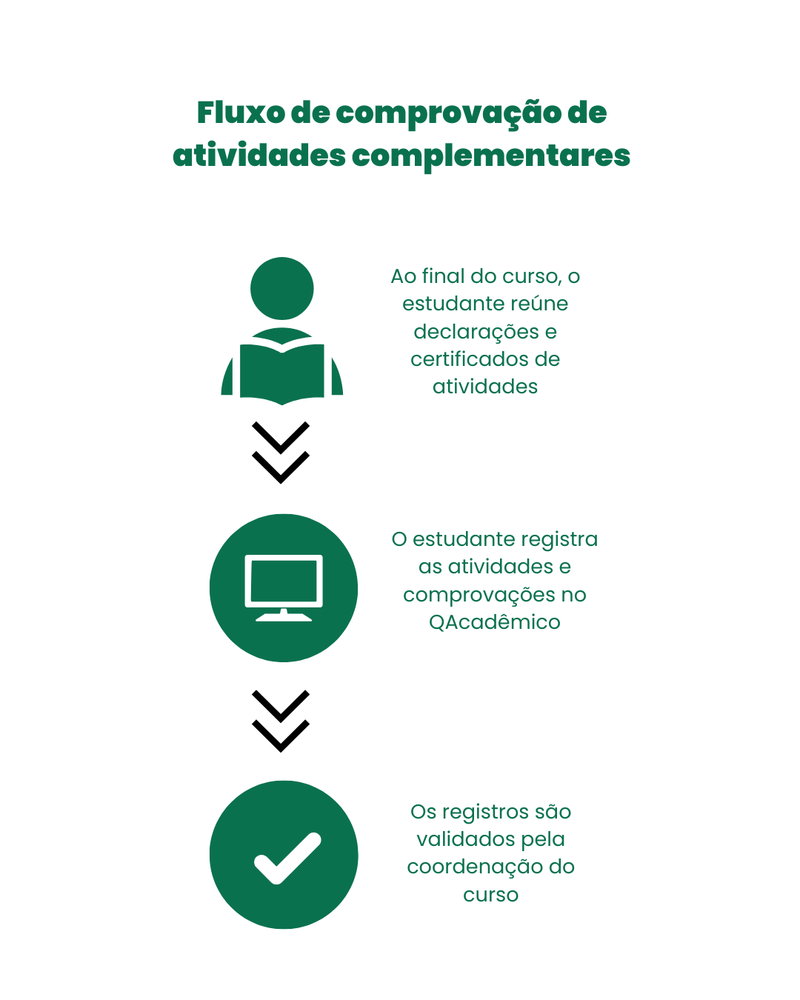 Fluxo de atividades complementares.png