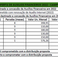 #9642 Limoeiro define aplicação dos recursos da Assistência Estudantil