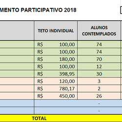 #9841 Alunos decidem aplicação de recursos em auxílios