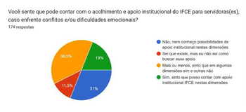 Diagnóstico sobre Cultura de Paz e Convivência Escolar: Docentes