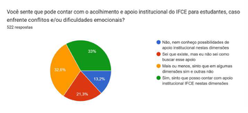 Diagnóstico sobre Cultura de Paz e Convivência Escolar: Estudantes