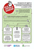 Fluxograma de registro e encaminhamento da política de prevenção e enfrentamento ao assédio no IFCE