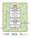 IFCE contra o assédio4