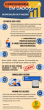 Infográfico sobre segregação de funções
