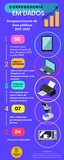 Infográfico sobre desaparecimento de bens públicos