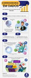 Infográfico sobre uso de redes sociais