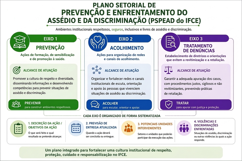 Política de Prevenção e Enfrentamento do Assédio e da Discriminação