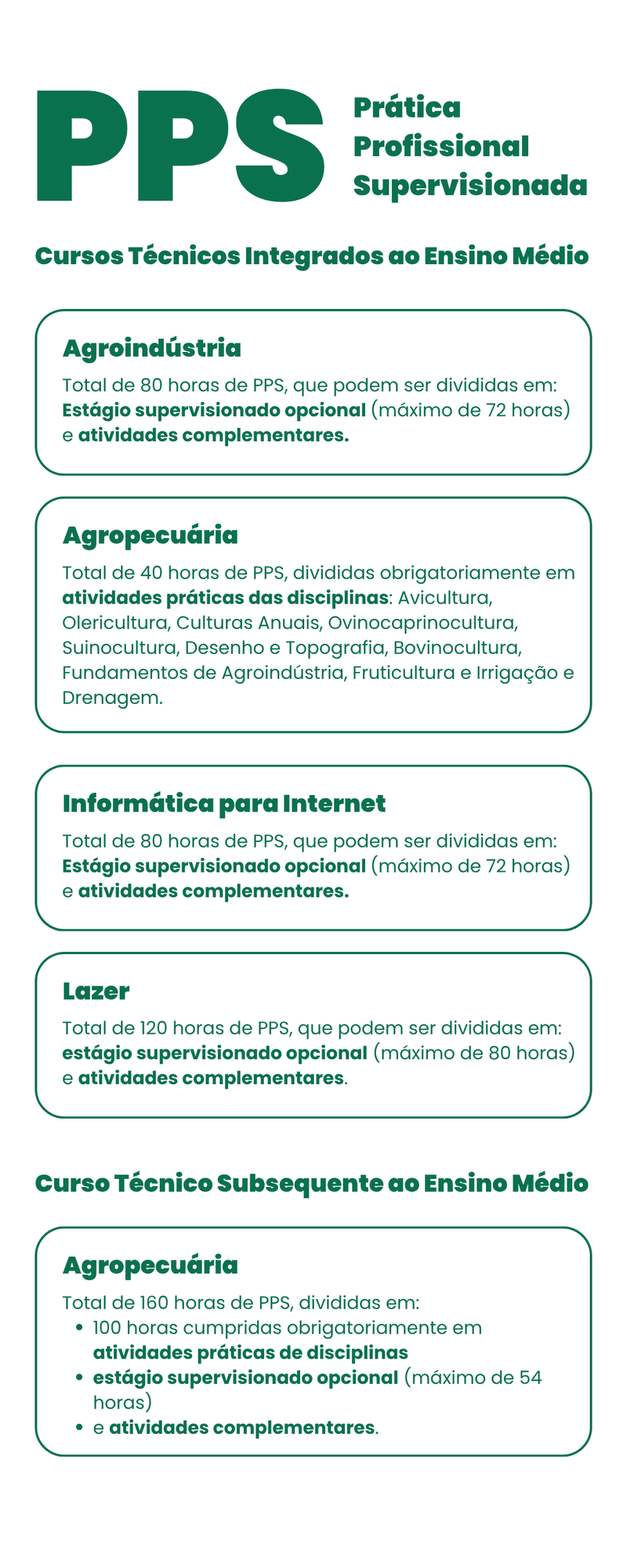 Prática Profissional Supervisionada