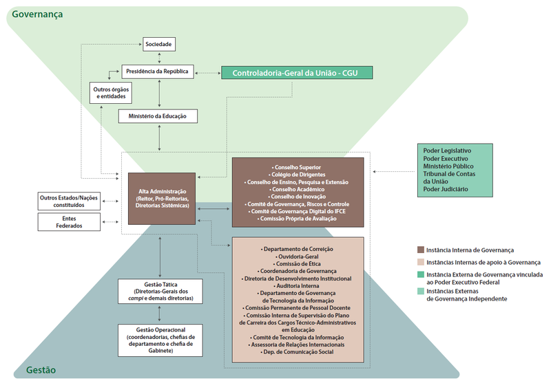 organograma governança