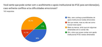 Diagnóstico sobre Cultura de Paz e Convivência Escolar: Técnicos