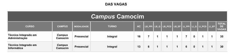 Vagas Camocim Edital 25-2025