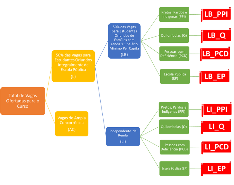 diagrama-de-cotas-2023
